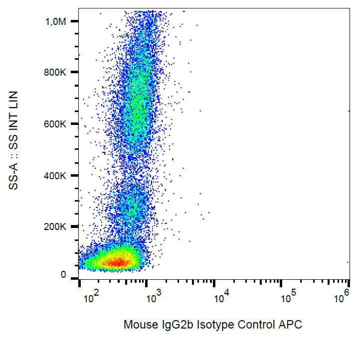 Mouse IgG2b Isotype Control Antibody (clone MPC-11, APC)