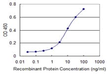 TBCA Antibody (clone 1D2)