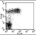 Monoclonal Rat anti-Mouse FCER2 / CD23 Antibody (clone B3B4, FITC)