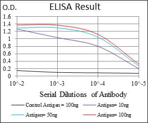 ONECUT3 / OC3 Antibody (aa350-455, clone 10B2F5)