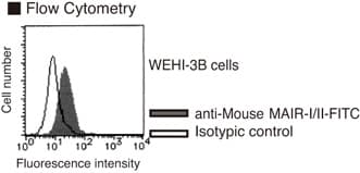 CD300A Antibody (clone TX10, FITC)