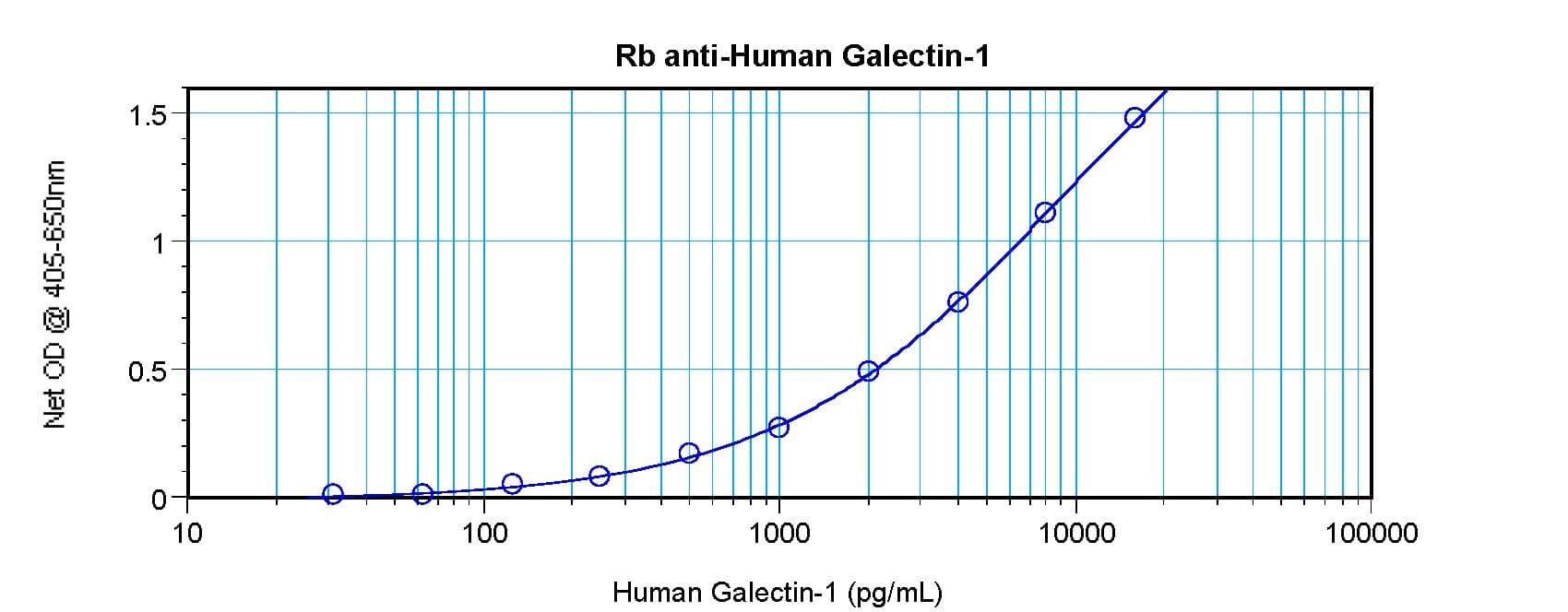 IHC-plus™ Polyclonal Rabbit anti-Human LGALS1 / Galectin 1 Antibody (IHC, WB)