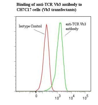 TCR Vbeta 3 Antibody (clone Jovi-3)