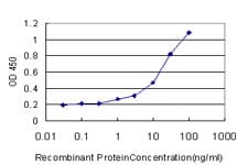 TNFRSF6B / DCR3 Antibody (clone 7G5)