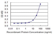 IFIH1 / MDA5 Antibody (clone 3F6)