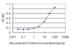 HYAL1 Antibody (clone 2H7)