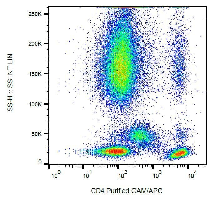 CD4 Antibody (clone EM4)