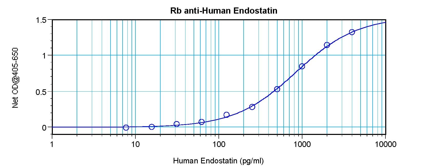 IHC-plus™ Polyclonal Rabbit anti-Human Endostatin Antibody (IHC, WB)