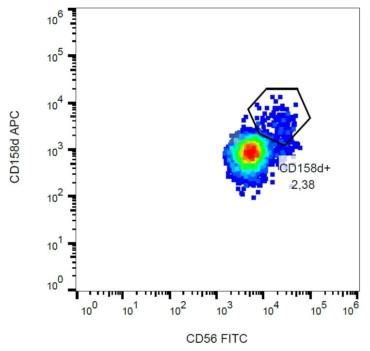 Monoclonal Mouse anti-Human KIR2DL4 Antibody (clone mAb#33, APC, WB)