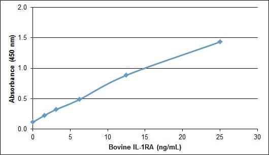 Bovine IL1RN Protein (Recombinant)