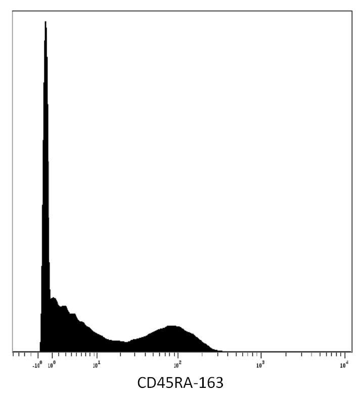 IHC-plus™ CD45RA Antibody (clone MEM-56)