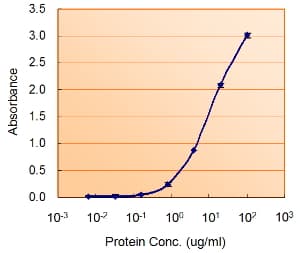 IHC-plus™ MIF Antibody (aa103-115)