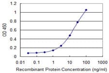 Monoclonal Mouse anti-Human WFDC2 / HE4 Antibody (clone 1A23)
