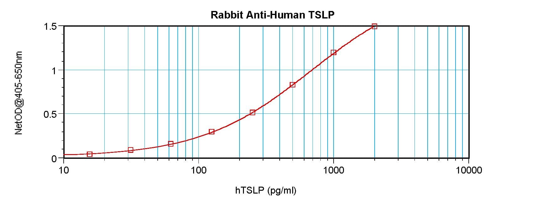 TSLP Antibody