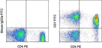 CD7 Antibody (clone 4H9, FITC)