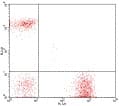 CD3 Antibody (clone UCHT1, FITC)