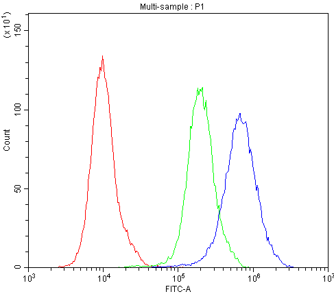 APRT Antibody (aa5-49)