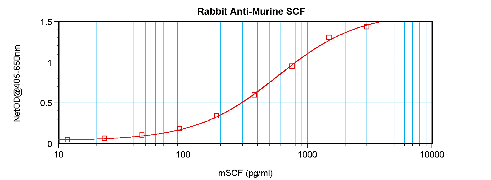 KITLG / SCF Antibody