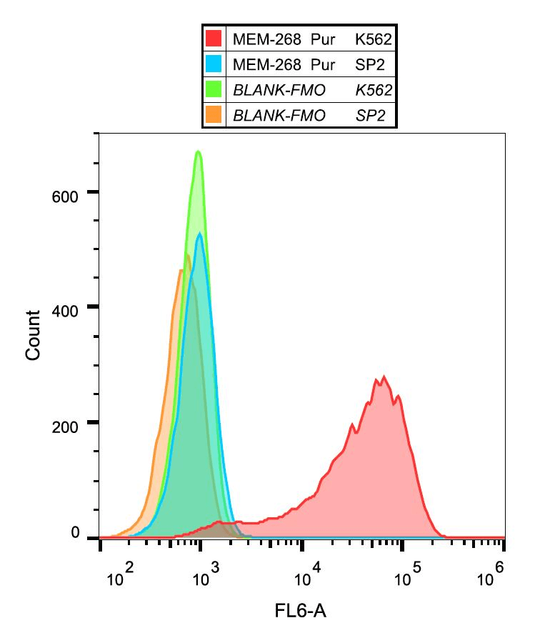 Monoclonal Mouse anti-Human CD30 Antibody (clone MEM-268, IHC)
