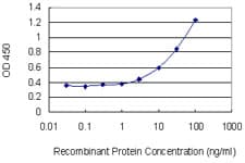 UAP1 Antibody (clone 3A9)
