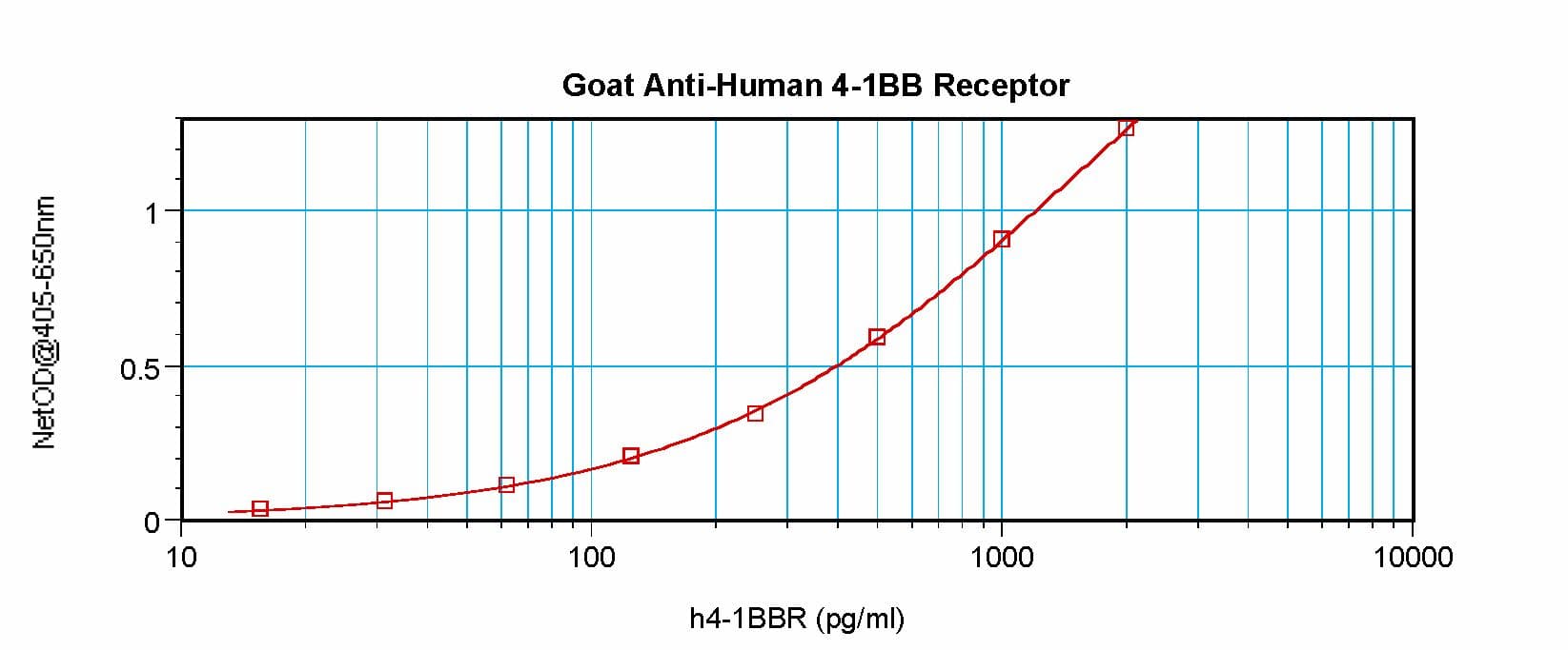 TNFRSF9 / 4-1BB / CD137 Antibody (Biotin)