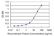 GNA14 Antibody (clone 2H8)