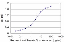 CALML3 Antibody (clone 2A11)