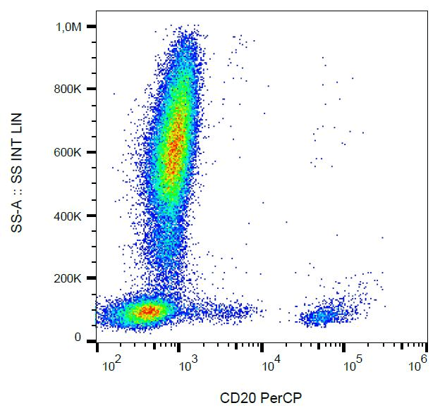 CD20 Antibody (clone 2H7, PerCP)