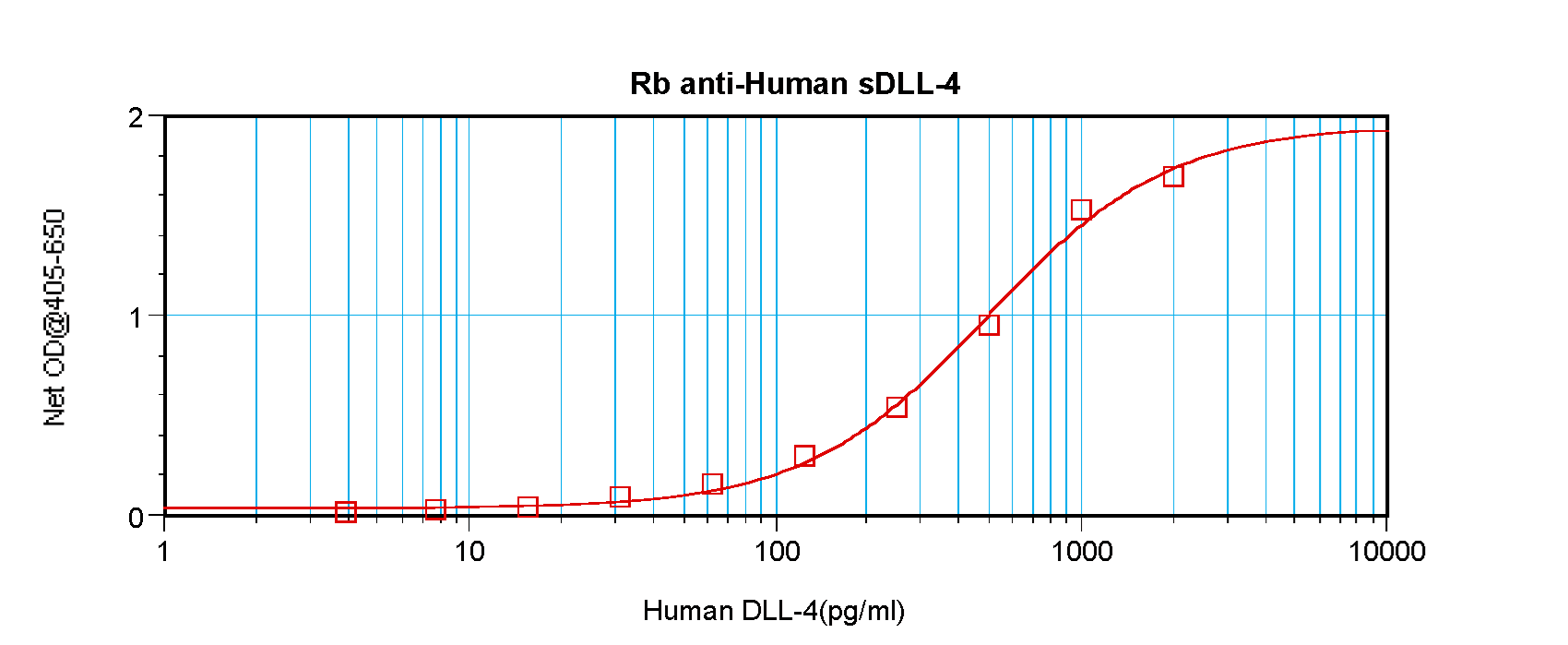 DLL4 Antibody