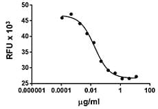 Human IL1RL1 Protein (Recombinant)