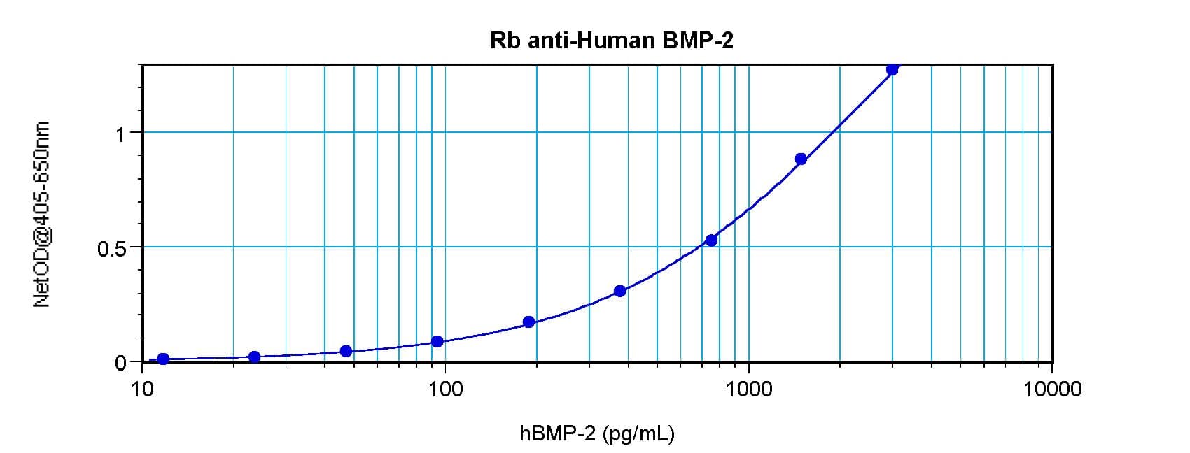 IHC-plus™ Polyclonal Rabbit anti-Human BMP2 Antibody (IHC, WB)