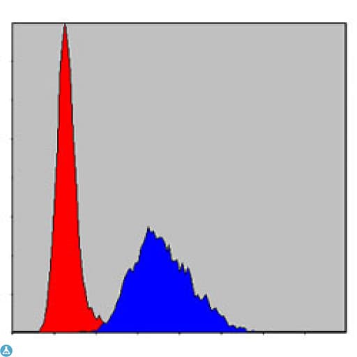TNNI2 Antibody