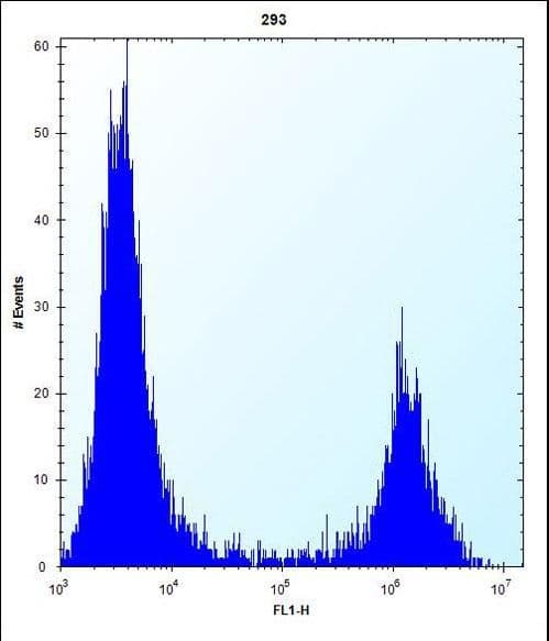 MID1IP1 Antibody (aa24-51)