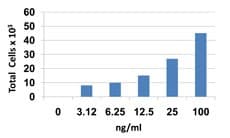 Human CCL27 Protein (Recombinant)