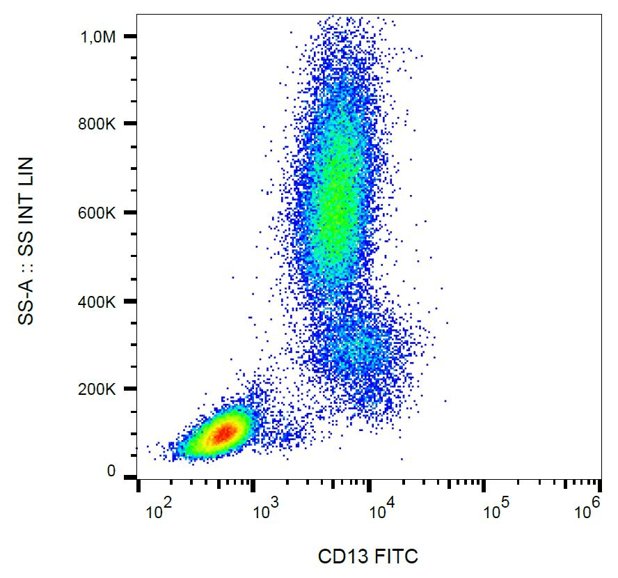 ANPEP / CD13 Antibody (clone WM15, FITC)