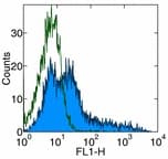 ICOS / CD278 Antibody (clone ISA-3)