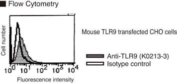 Monoclonal Mouse anti-Human TLR9 Antibody (clone 5G5)