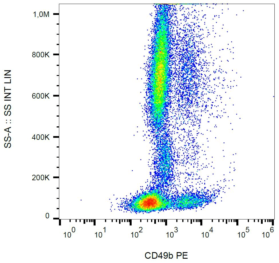 Monoclonal Mouse anti-Human ITGA2 / CD49b Antibody (clone AK7, PE, IHC, WB)