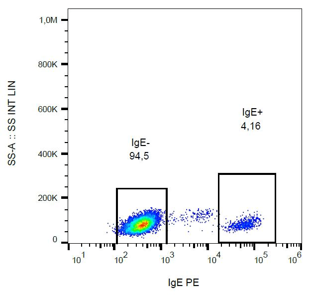 Monoclonal Mouse Anti-Human IgE Secondary Antibody (clone BE5, PE)