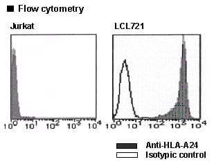 HLA-A24 Antibody (clone 22E1, PE)