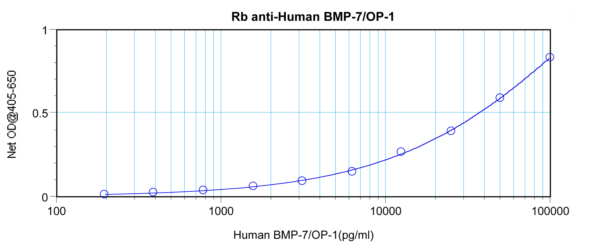PathPlus™ BMP7 Antibody (aa315-431)