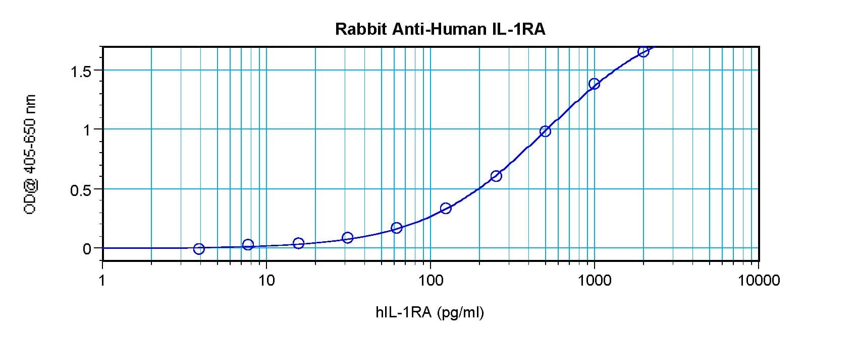 IHC-plus™ IL1RN Antibody