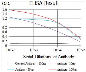 BPIFB1 Antibody (clone 1F11E3)
