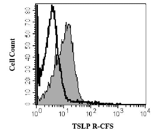 CRLF2 / TSLPR Antibody (CF)