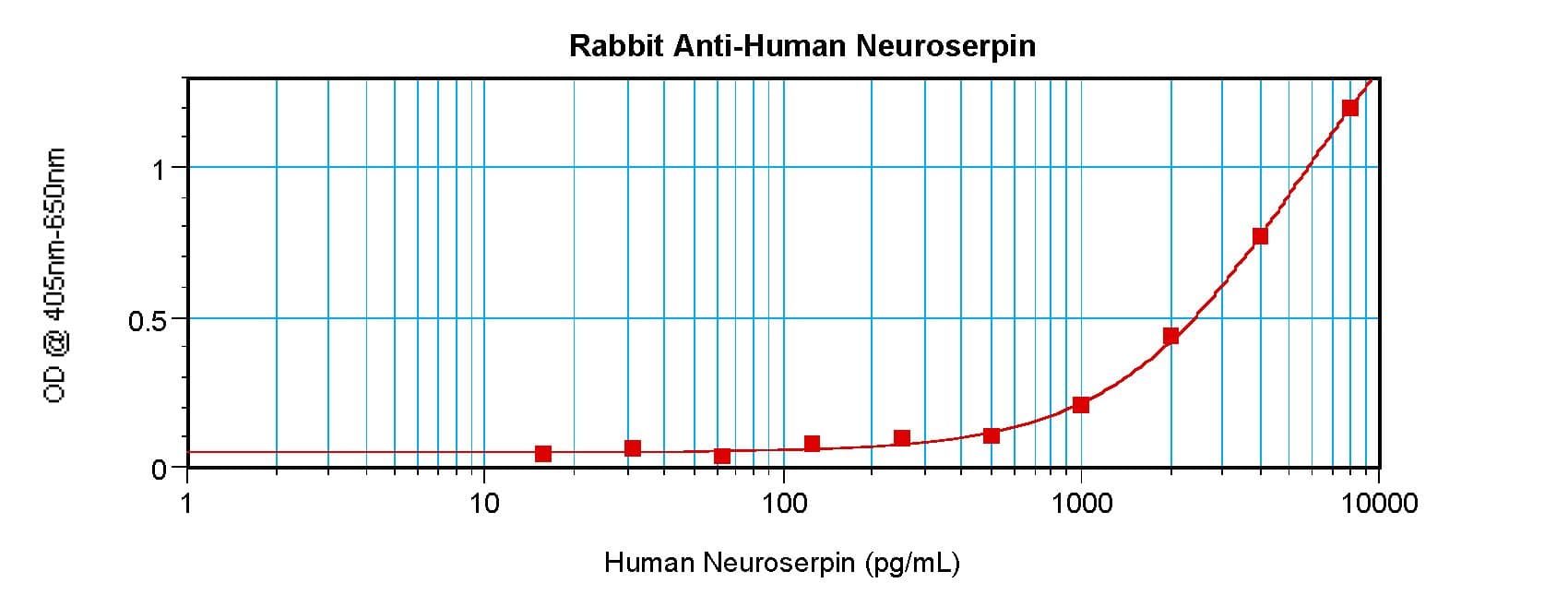 Neuroserpin Antibody (Biotin)