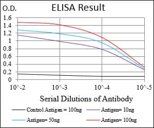 Monoclonal Mouse anti-Human APP / Beta Amyloid Precursor Antibody (clone 5H10A10, WB)