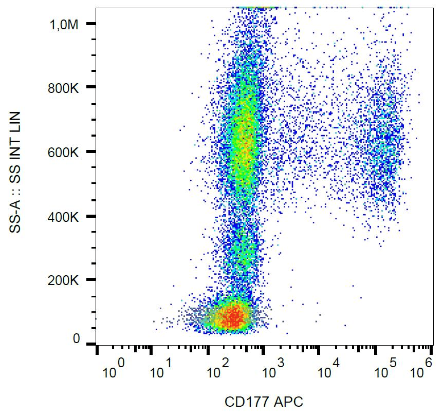 CD177 Antibody (clone MEM-166, APC)