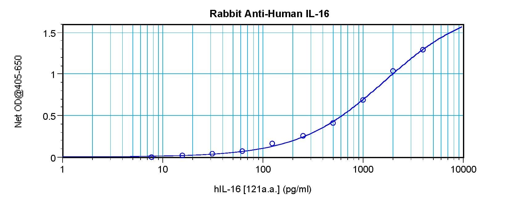 IL16 Antibody