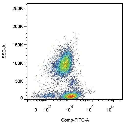 Monoclonal Mouse anti-Human SELPLG / PSGL-1 / CD162 Antibody (clone TC2)