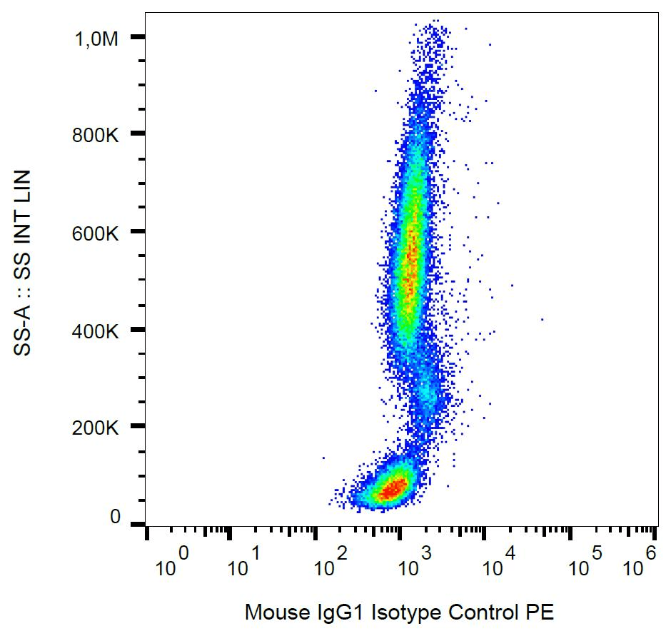 Mouse IgG1 Isotype Control Antibody (clone MOPC-21, PE)